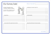 Our Survey Said 86 - March 2020 Our Survey Said 86 - March 2020